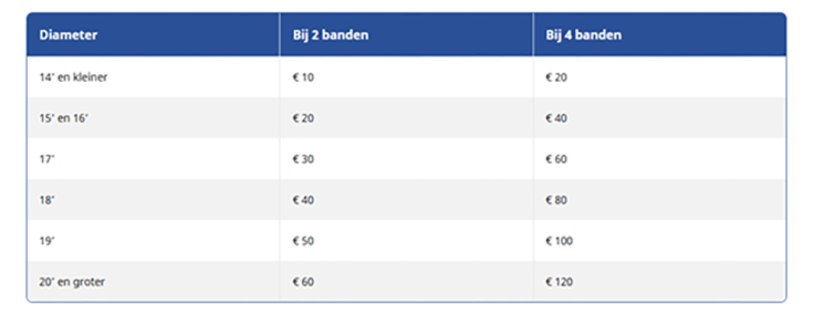 Carteam Totaal Auto Budel